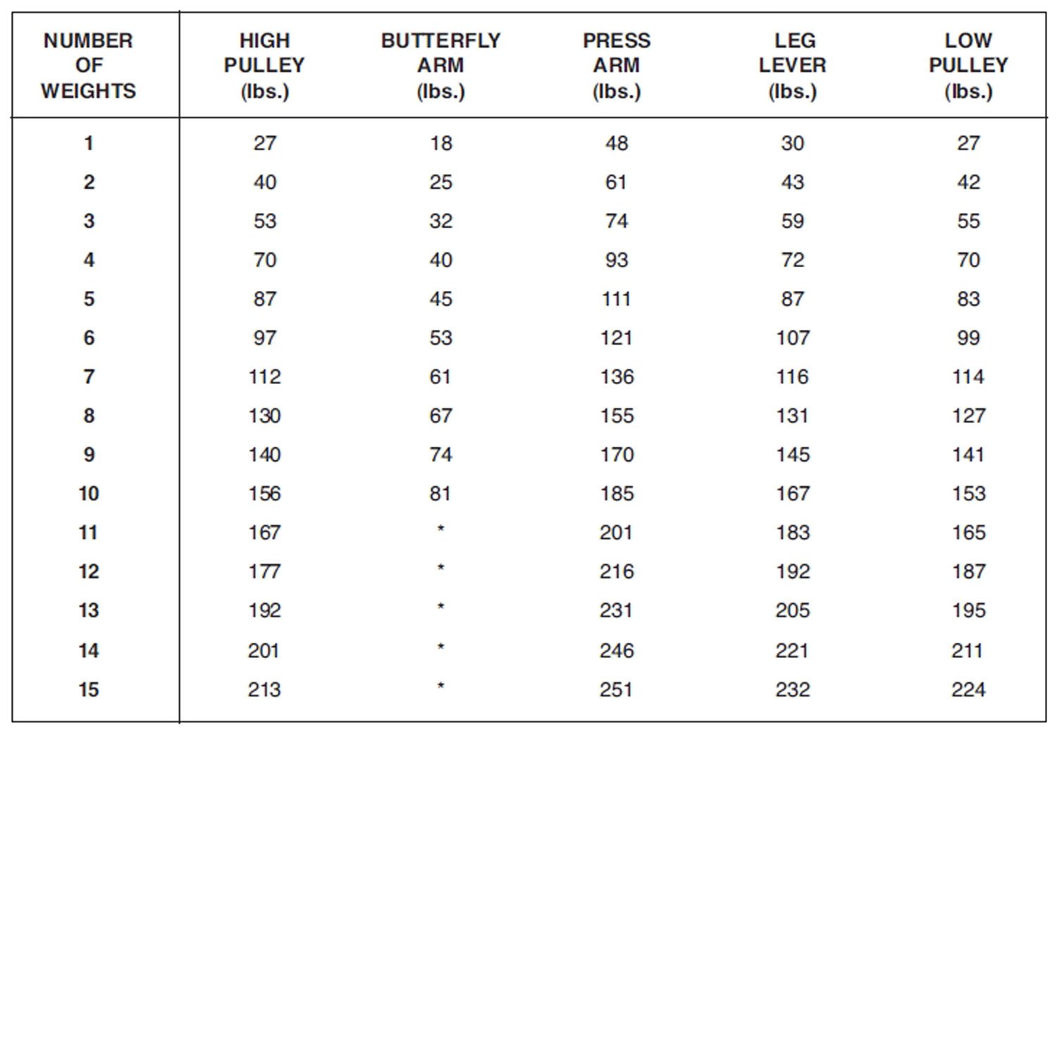 Силовой комплекс D7000 - вид 2