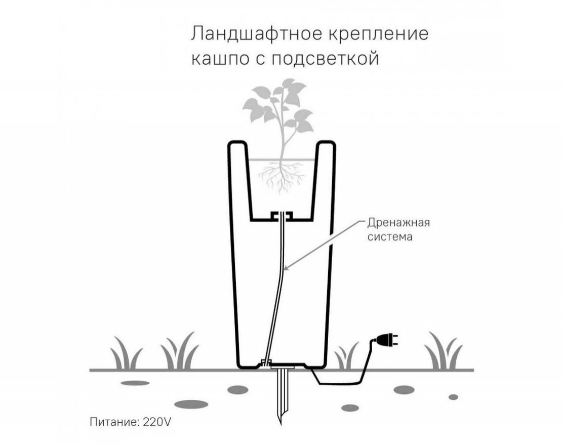 Кашпо Boach S-M - вид 5